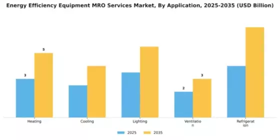 Energy Efficiency Equipment MRO Services Market Segment Image 0