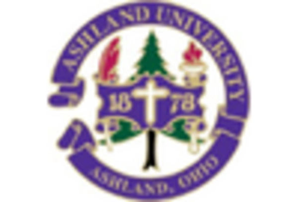 Superdisintegrants Market key player