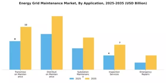 Energy Grid Maintenance Market Segment Image 0