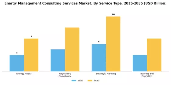 Energy Management Consulting Services Market Segment Image 3