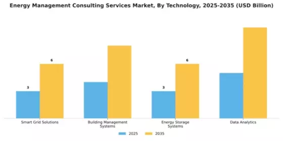 Energy Management Consulting Services Market Segment Image 4