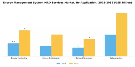 Energy Management System MRO Services Market Segment Image 0