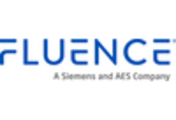 Energy Storage Solutions Consulting Services Market key player