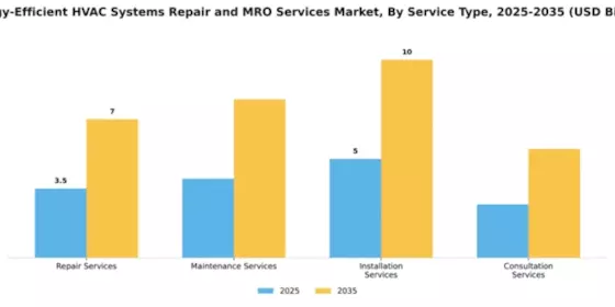 Energy-Efficient HVAC Systems Repair and MRO Services Market Segment Image 3