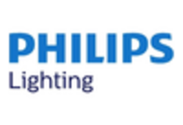 Energy-Efficient Lighting Systems Maintenance and Repair Market key player