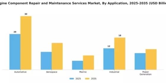 Engine Component Repair and Maintenance Services Market Segment Image 0
