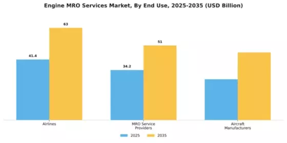 Engine MRO Services Market Segment Image 1