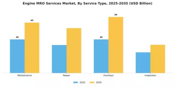 Engine MRO Services Market Segment Image 3