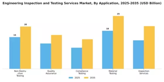 Engineering Inspection and Testing Services Market Segment Image 0