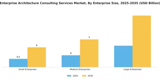 Enterprise Architecture Consulting Services Market Segment Image 1
