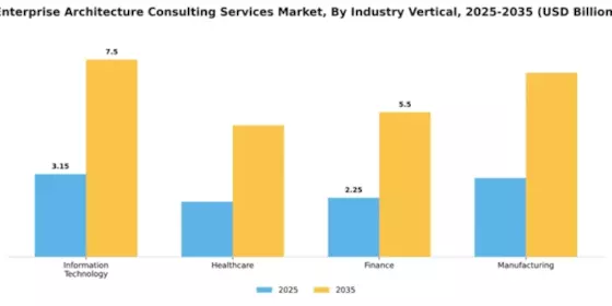 Enterprise Architecture Consulting Services Market Segment Image 2