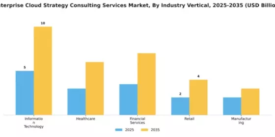 Enterprise Cloud Strategy Consulting Services Market Segment Image 1
