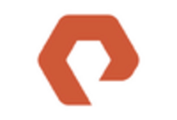 Enterprise Storage System Maintenance Services Market key player