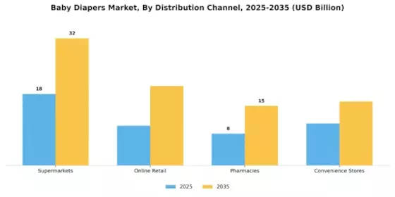 Baby Diapers Market Segment Image 2