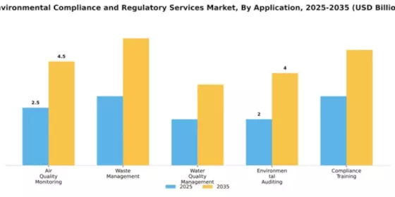 Environmental Compliance and Regulatory Services Market Segment Image 0