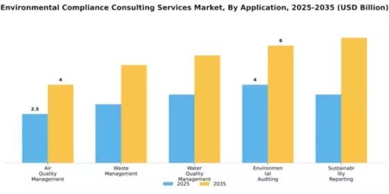 Environmental Compliance Consulting Services Market Segment Image 0