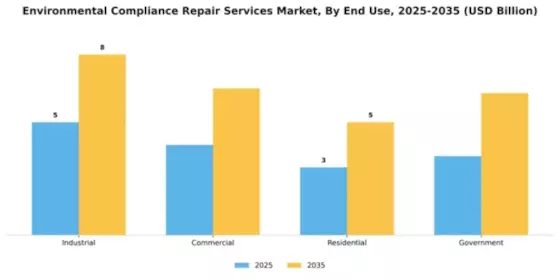 Environmental Compliance Repair Services Market Segment Image 1