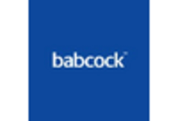 Environmental Compliance Repair Services Market key player