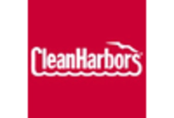 Environmental Compliance Repair Services Market key player