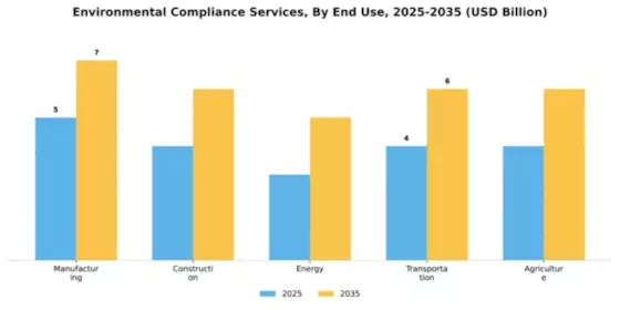 Environmental Compliance Services Market Segment Image 1
