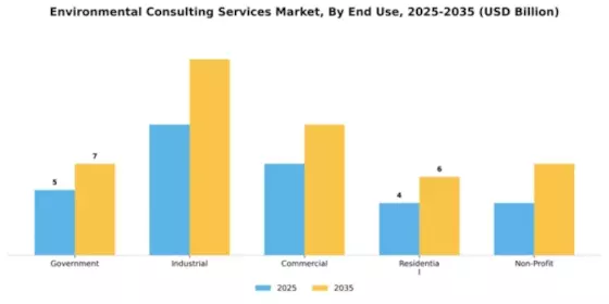 Environmental Consulting Services Market Segment Image 1