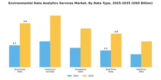 Environmental Data Analytics Services Market Segment Image 1