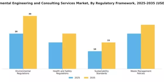 Environmental Engineering and Consulting Services Market Segment Image 2