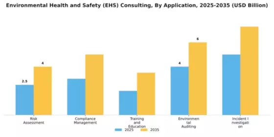 Environmental Health and Safety (EHS) Consulting Market Segment Image 0