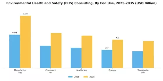 Environmental Health and Safety (EHS) Consulting Market Segment Image 2