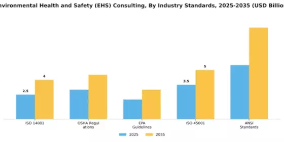 Environmental Health and Safety (EHS) Consulting Market Segment Image 3
