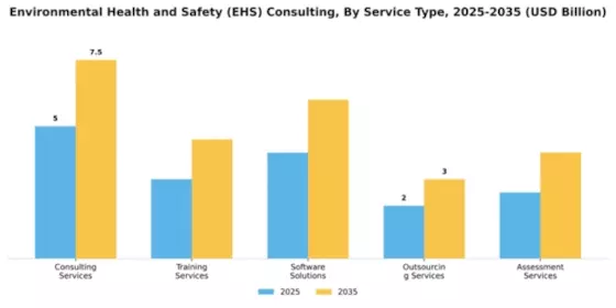 Environmental Health and Safety (EHS) Consulting Market Segment Image 4