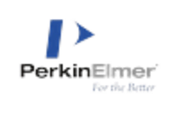 Environmental Monitoring Equipment MRO Services Market key player