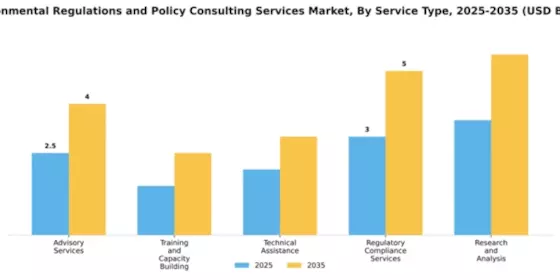 Environmental Regulations and Policy Consulting Services Market Segment Image 4