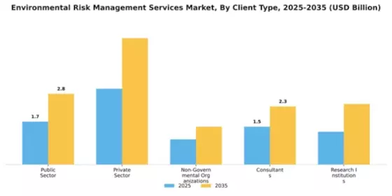 Environmental Risk Management Services Market Segment Image 0