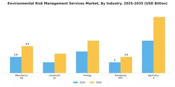 Environmental Risk Management Services Market Segment Image 1