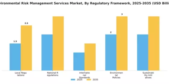 Environmental Risk Management Services Market Segment Image 2