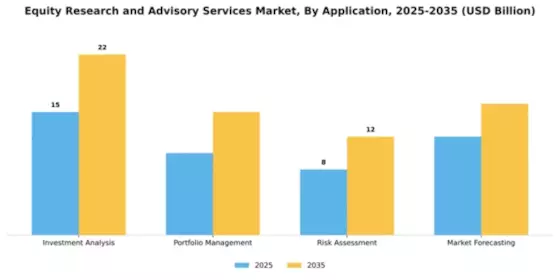 Equity Research and Advisory Services Market Segment Image 0