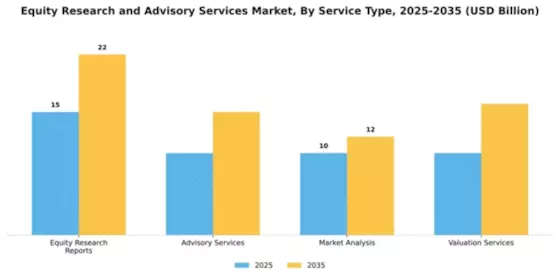 Equity Research and Advisory Services Market Segment Image 3