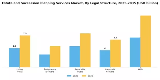 Estate and Succession Planning Services Market Segment Image 1