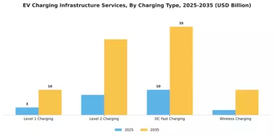 EV Charging Infrastructure Services Market Segment Image 1