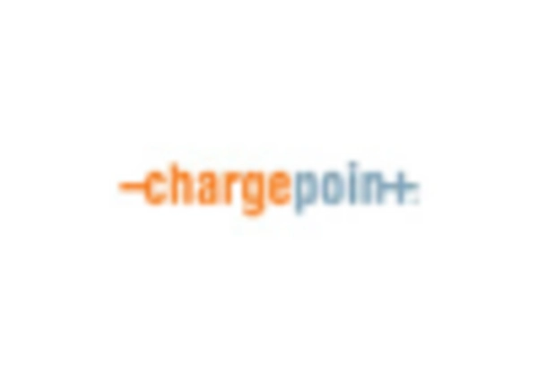 EV Charging Infrastructure Services Market key player