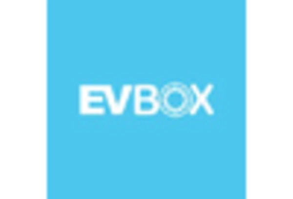 EV Charging Infrastructure Services Market key player