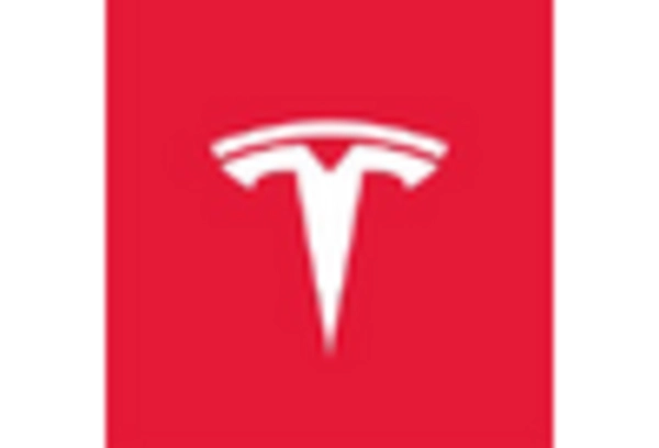 EV Charging Infrastructure Services Market key player