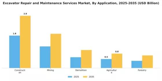 Excavator Repair and Maintenance Services Market Segment Image 0