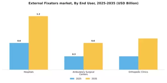 External Fixators market Segment Image 2