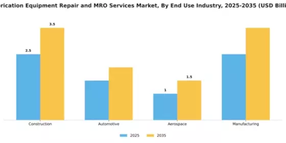 Fabrication Equipment Repair and MRO Services Market Segment Image 1