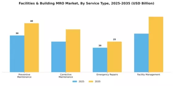 Facilities & Building MRO Market Segment Image 4