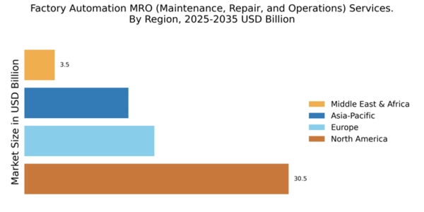 Factory Automation MRO (Maintenance, Repair, and Operations) Services Market Regional Image