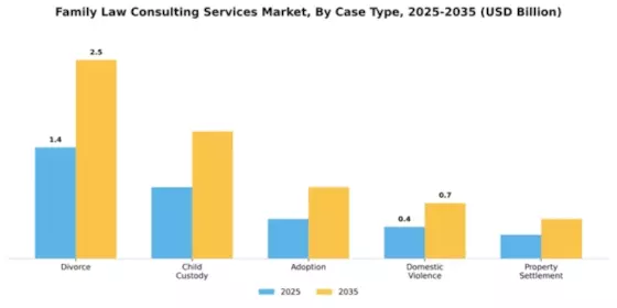 Family Law Consulting Services Market Segment Image 0