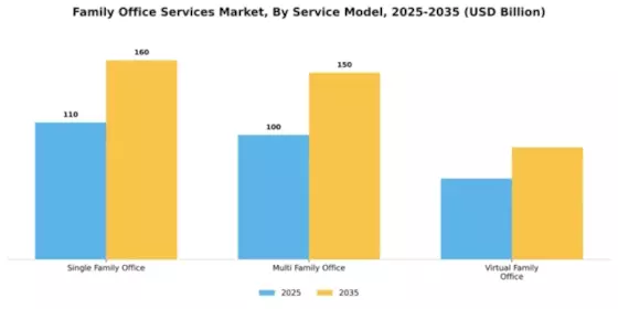Family Office Services Market Segment Image 2